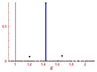 Strength function